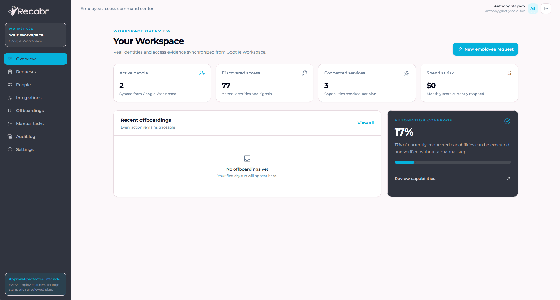 Recobr workspace overview showing active people, discovered access, connected services, and automation coverage